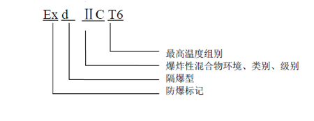 SL-D623點型紅外火焰探測器防爆標(biāo)志含義