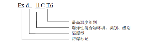 SL-D622紅外火焰探測(cè)器
防爆標(biāo)志含義