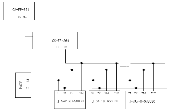 J-SAP-M-GS8030手動火災(zāi)報(bào)警按鈕應(yīng)用方法