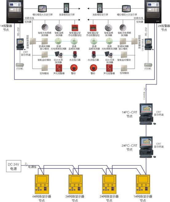 E98智能火災(zāi)報(bào)警系統(tǒng)