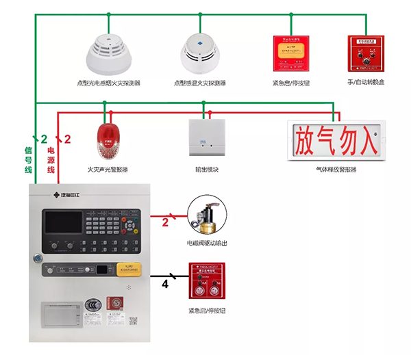 JB-QBL-QM210氣體滅火控制器接線(xiàn)示意圖
