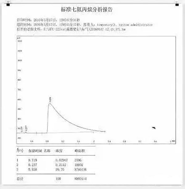 氣體滅火系統(tǒng)的安裝以及會發(fā)生爆炸危害的原因分析、檢測方法