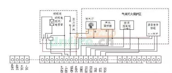 氣體滅火系統(tǒng)的安裝以及會發(fā)生爆炸危害的原因分析、檢測方法