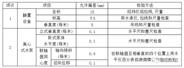 消防設(shè)備安裝及驗(yàn)收標(biāo)準(zhǔn)_9 消防設(shè)備安裝及驗(yàn)收標(biāo)準(zhǔn)_9